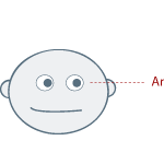 زبان بدن: حرکات چشم ها