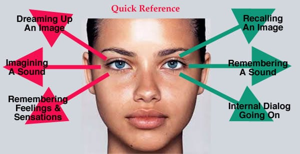 زبان بدن: حرکات چشم ها