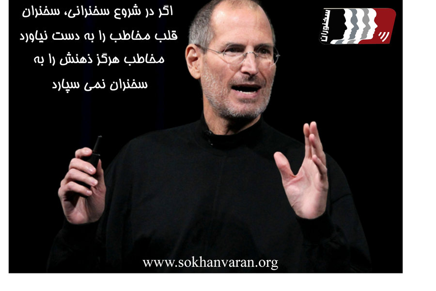 فن بیان و سخنرانی