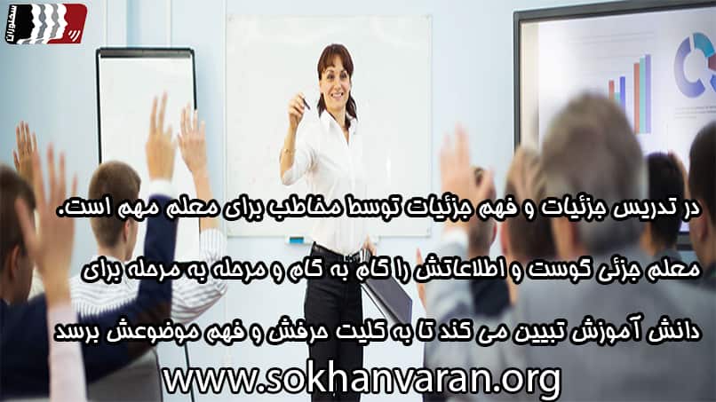 پرسش و پاسخ های سخنرانی